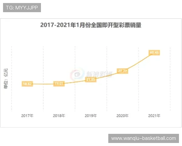 玩球直播中心彩票数字高频玩法防骗避坑指南